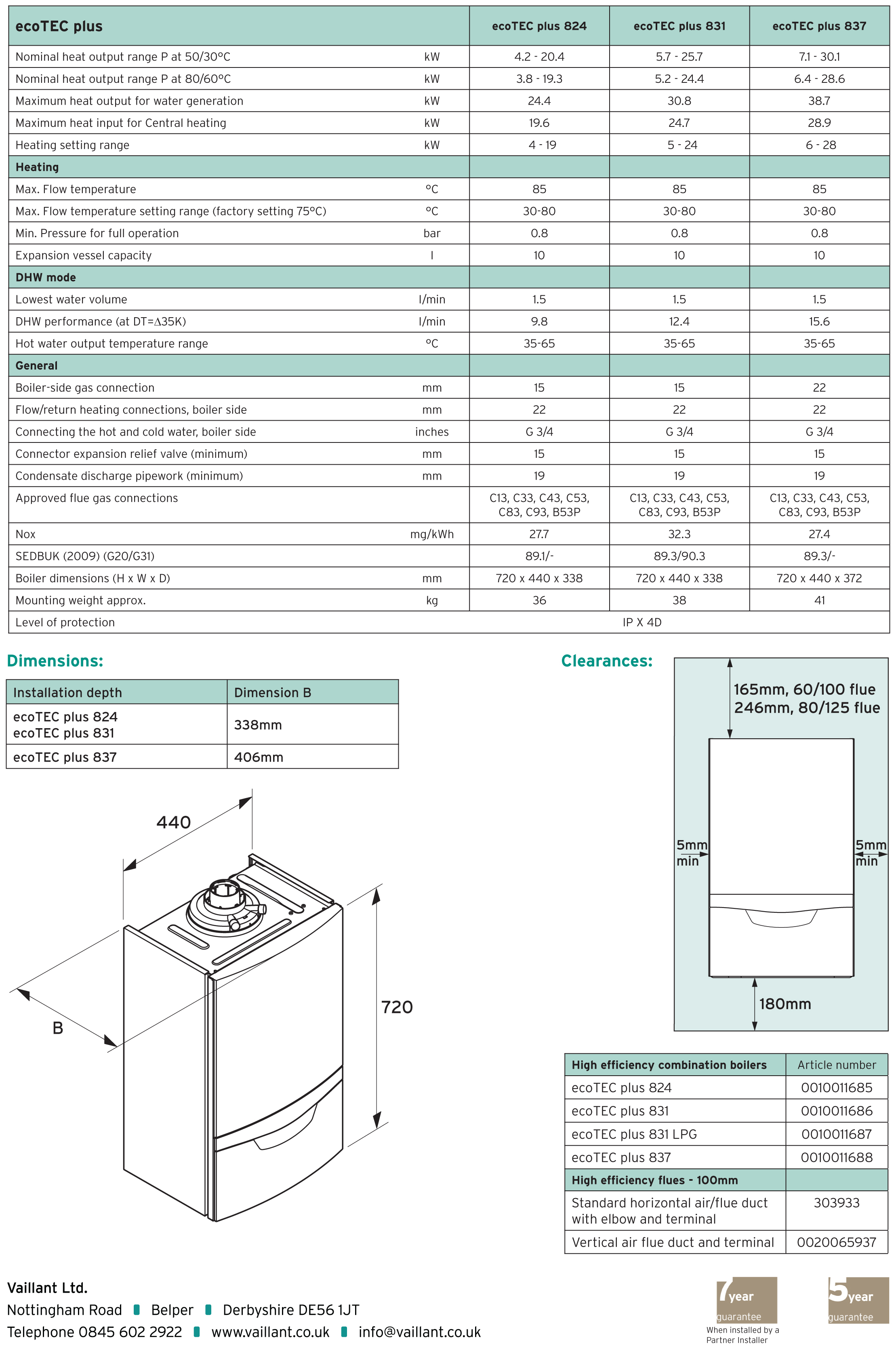 ecoTEC plus 800 series NP.indd